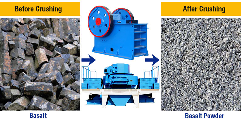 Basalt before and after crushing Basalt before and after crushing