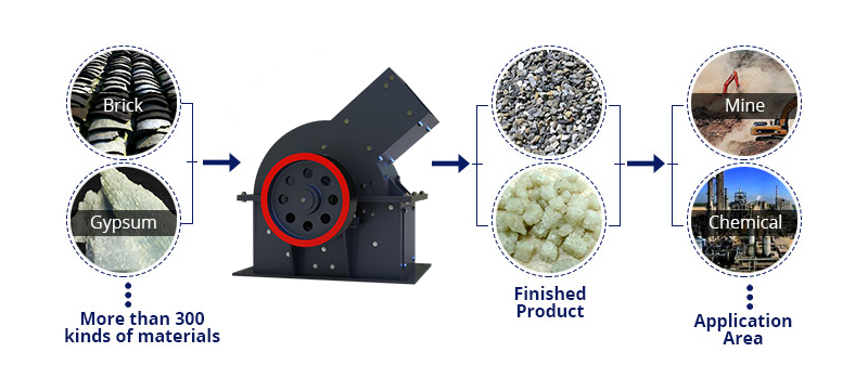 Hammer Crusher Processing Material Hammer Crusher Processing Material