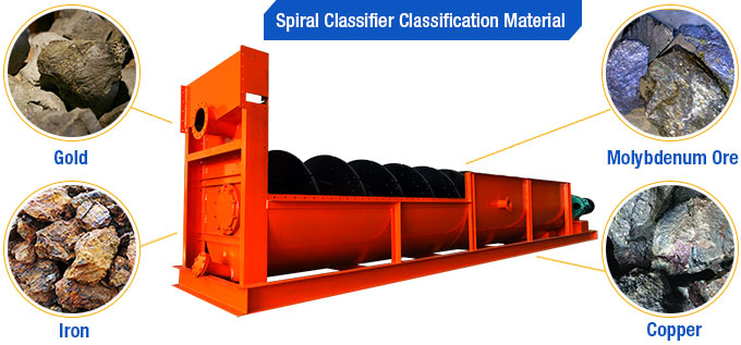 Spiral Classifier Classification Material Spiral Classifier Classification Material