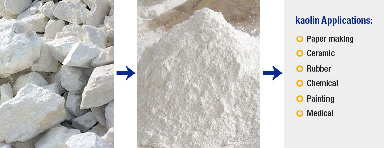 Kaolin application Kaolin application