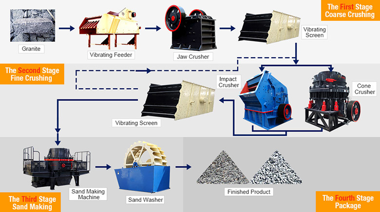 Granite Processing Granite Processing