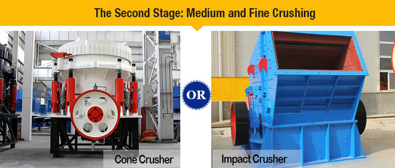 Granite Medium and Fine Crushing Granite Medium and Fine Crushing