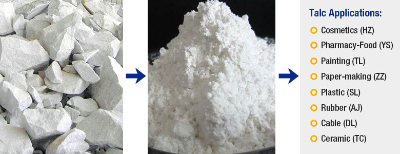 Applications of the talc Applications of the talc