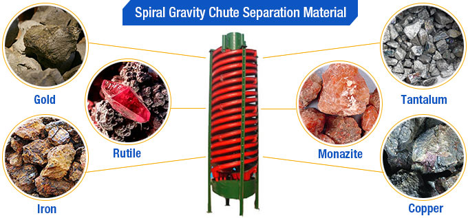 Spiral Gravity Chute Separation Material Spiral Gravity Chute Separation Material