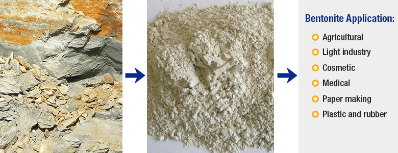 Bentonite applications Bentonite applications