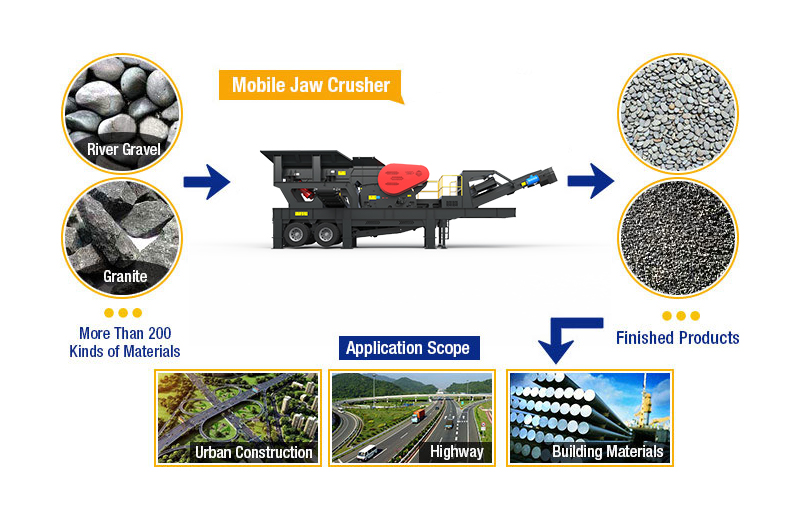 Mobile Jaw Crusher Products and Applications Mobile Jaw Crusher Products and Applications