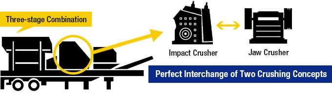 Perfect Interchange of Two Crushing Concepts Perfect Interchange of Two Crushing Concepts