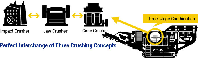 Tracked Mobile Crusher Crushing Concepts Tracked Mobile Crusher Crushing Concepts