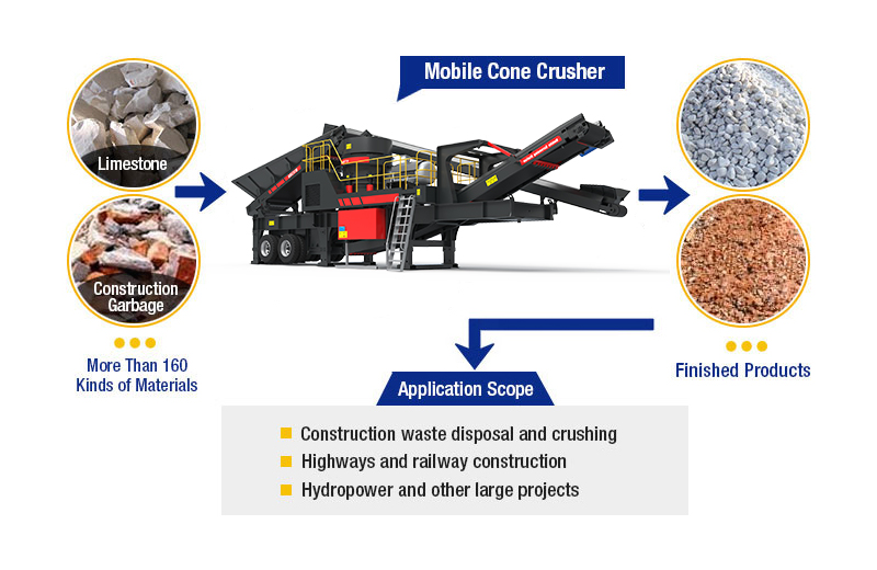 Mobile Cone Crusher Applications Mobile Cone Crusher Applications