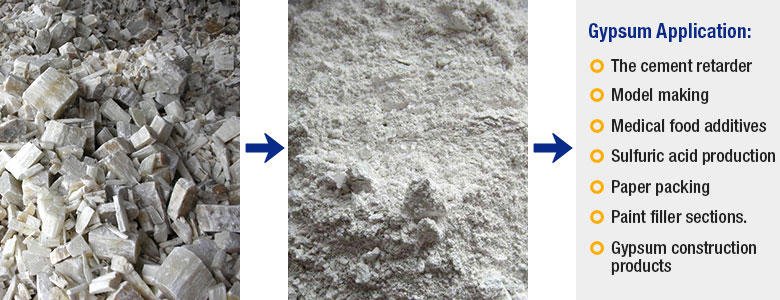 Gypsum applications Gypsum applications