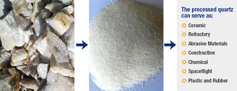 Quartz powder application Quartz powder application