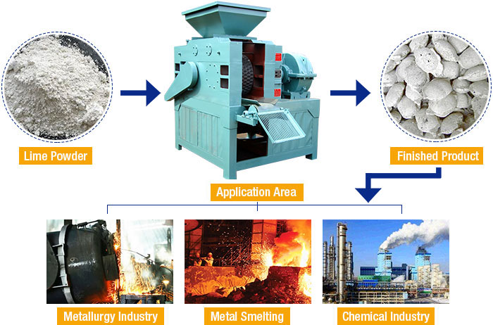 Lime Briquette Machine Finished Product Lime Briquette Machine Finished Product