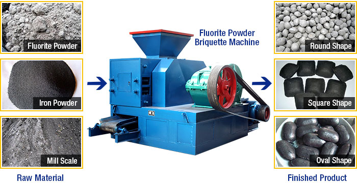 Fluorite Powder Briquette Machine Finished Product Fluorite Powder Briquette Machine Finished Product
