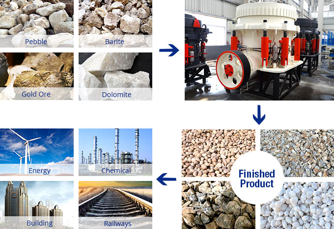 Cone Crusher Processing Material Cone Crusher Processing Material