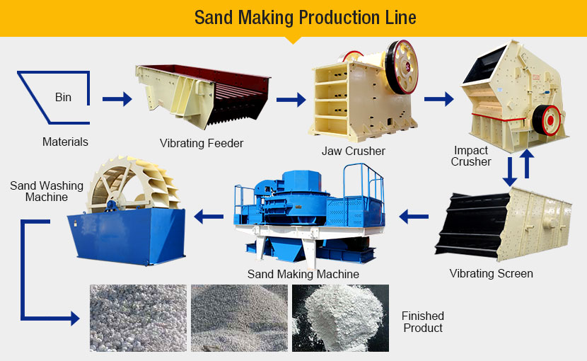 Sand Making Plant Sand Making Plant