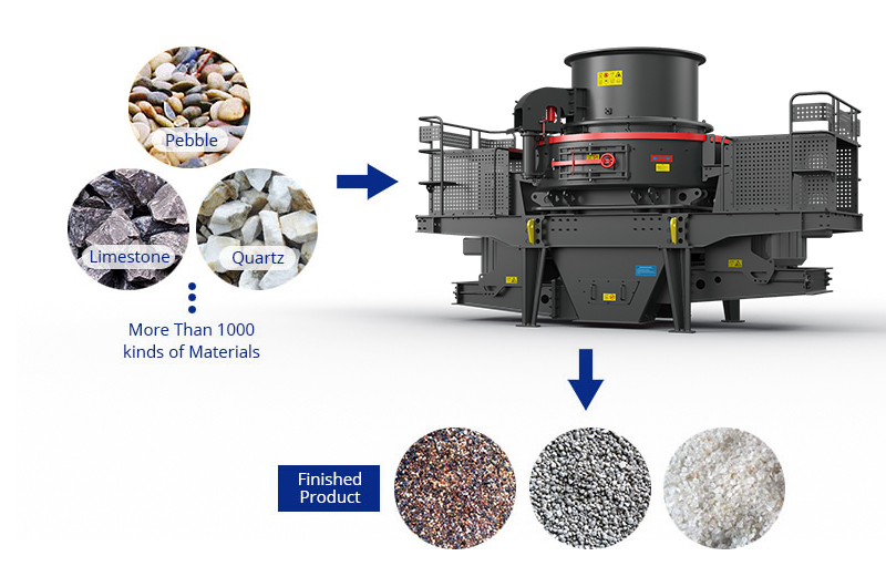Sand Making Machine Processing Material Sand Making Machine Processing Material
